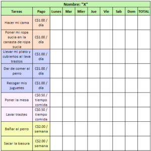 Lista de tareas para nios
